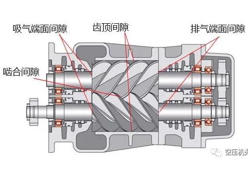 双螺杆空压机主机的其它几个重要参数